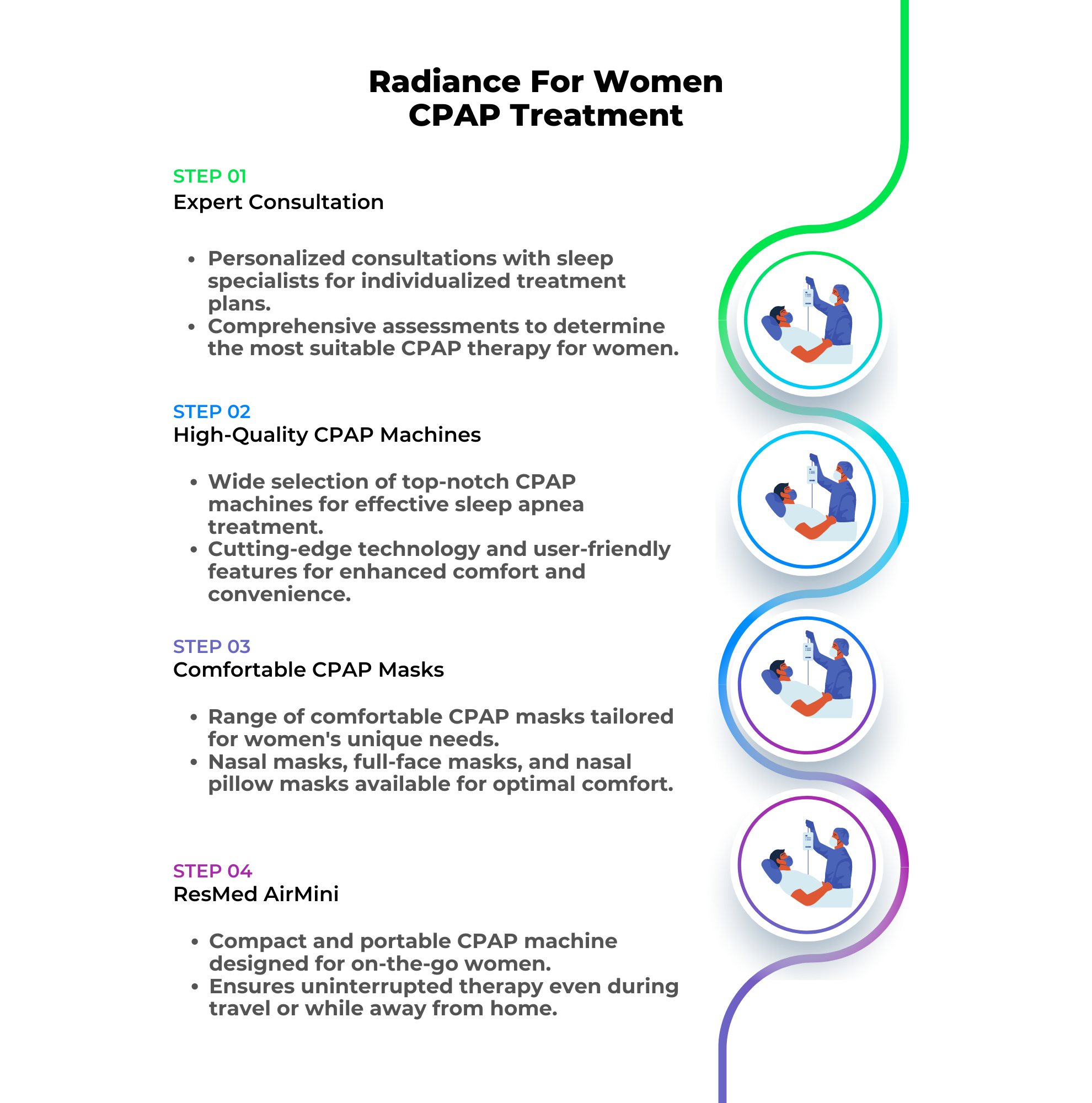 White Minimal Online Marketing Steps Infographic